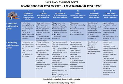 FLIGHT Behavior Matrix 